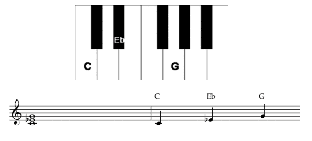 Cm Root Position